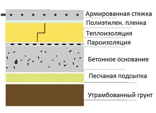 Пол на даче своими руками - инструкция!