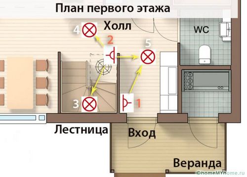 Проходной выключатель: схема подключения на 2 точки, выбор, цены