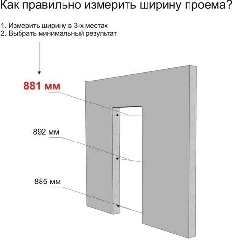 Размер межкомнатных дверей с коробкой: ширина и высота