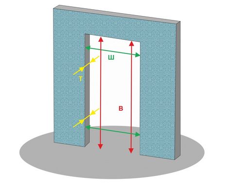 Размеры дверных проемов: ширина и высота