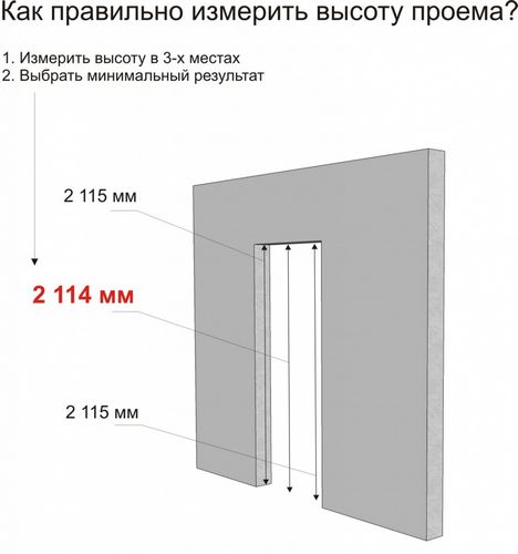 Размеры дверных проемов: ширина и высота
