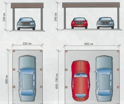 Размеры гаражных ворот