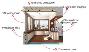 Реализация совмещения балкона с комнатой: что и как делать?