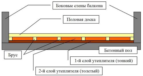 Реконструкция балкона своими руками