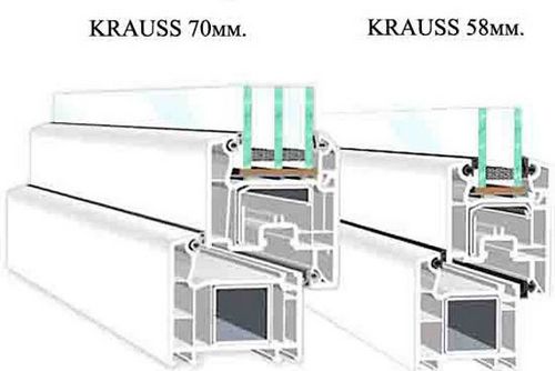 Система Krauss, профили ПВХ, алюминиевые профили «Краусс», фурнитура