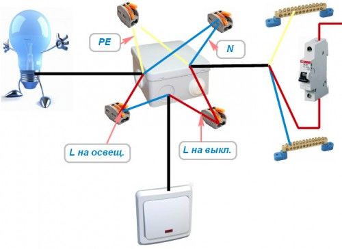 Соединение проводов в распределительной коробке: схема, фото, видео инструкция