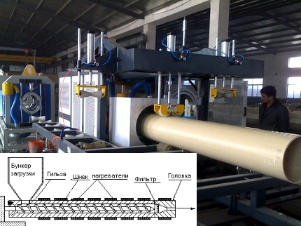 Стеклопластиковые трубы: особенности производства и производители