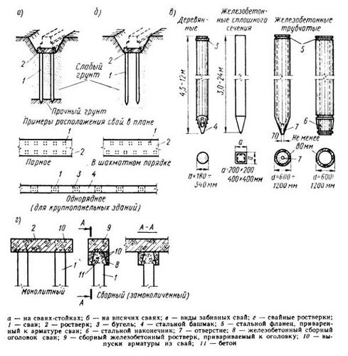 Свайный фундамент своими руками: проектирование и реализация