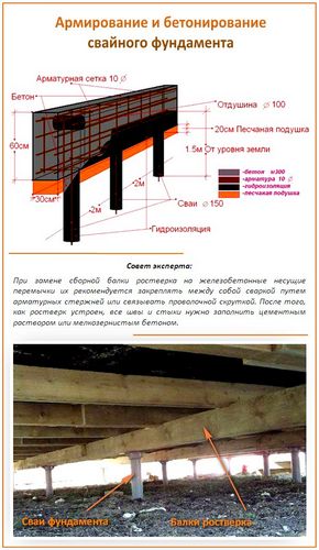 Свайный фундамент своими руками: проектирование и реализация