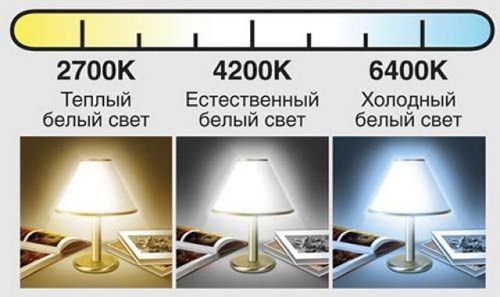Технические характеристики ламп энергосберегающих