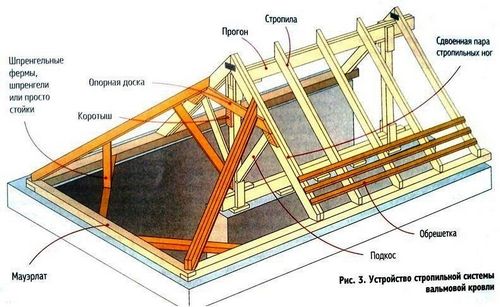 Трехскатная крыша крыша своими руками: Инструкция по постройке и фото