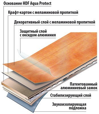 Укладка ламината на бетонный пол: возможные варианты