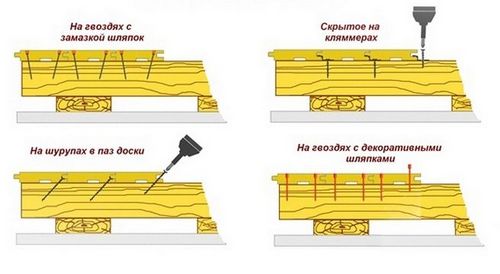 Укладка половой доски - инструкция по монтажу своими руками