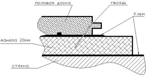 Укладка половой доски - инструкция по монтажу своими руками