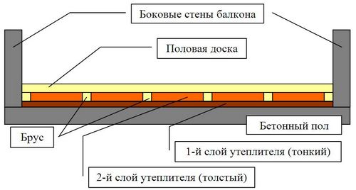 Утепление пола пенополистиролом своими руками: технология (видео)