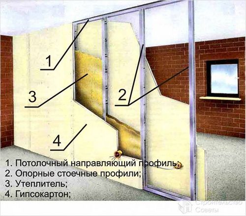 Утепление стен минеральной ватой своими руками