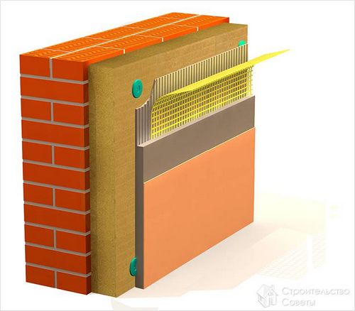 Утепление стен минеральной ватой своими руками