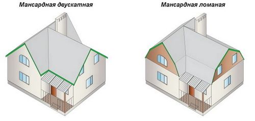 Виды и формы крыш, какую крышу для дома подобрать